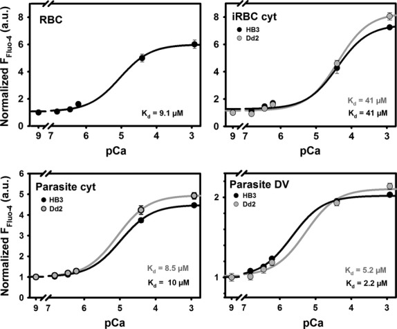 Fig. 4