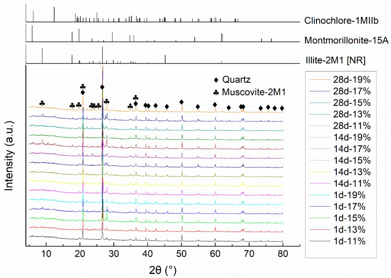 Figure 17