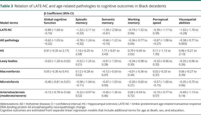 graphic file with name NEUROLOGY2019051441TT3.jpg