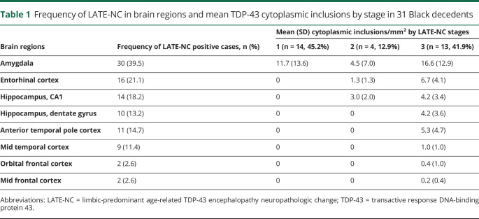 graphic file with name NEUROLOGY2019051441TT1.jpg