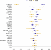 Extended Data Fig. 9