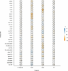 Extended Data Fig. 2