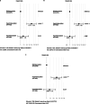 Extended Data Fig. 7