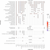 Extended Data Fig. 3