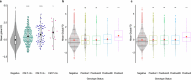 Extended Data Fig. 5