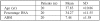 Table I