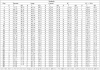 Table IV