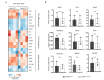 Figure 2—figure supplement 2.