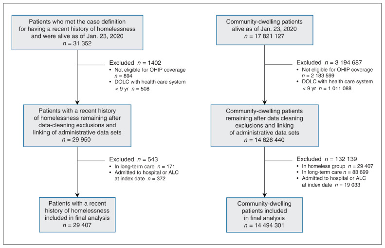 Figure 1: