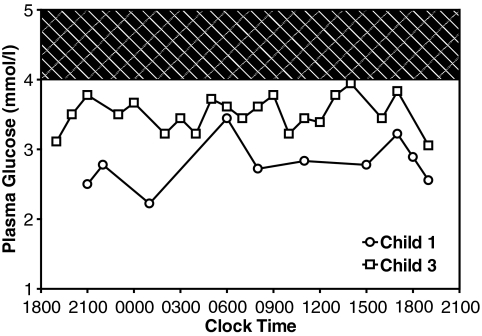 FIG. 1.