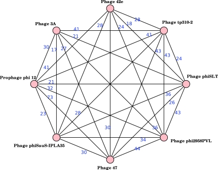 FIG. 7.