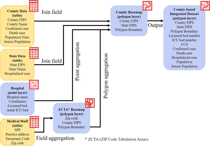 Fig 1