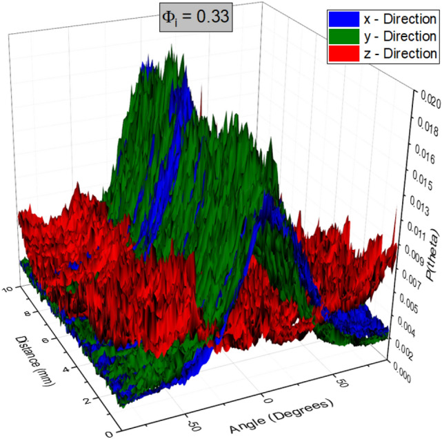 Fig. 10