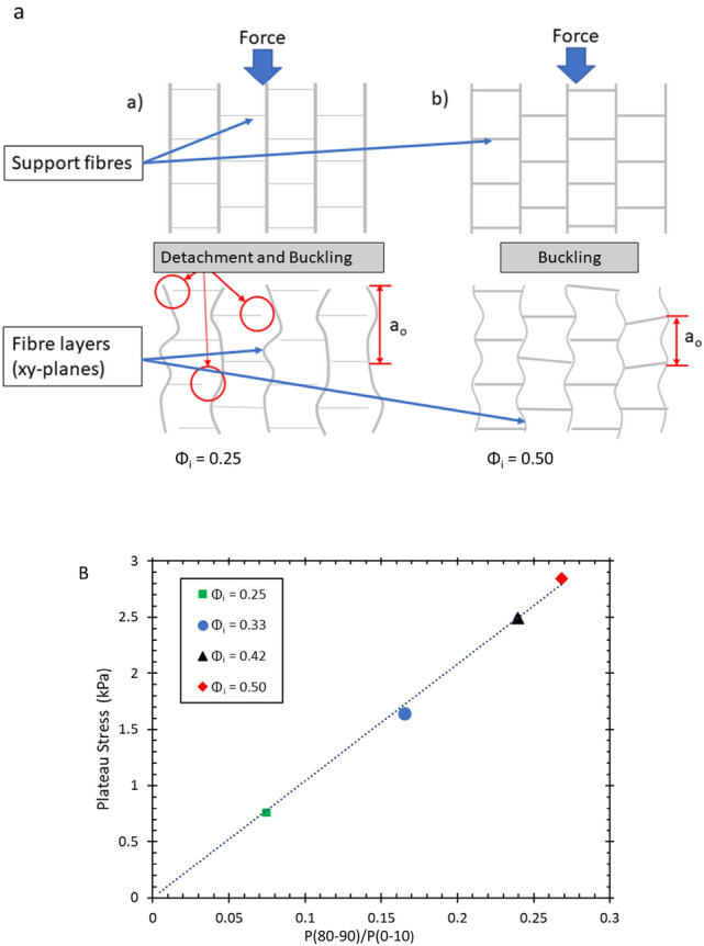 Fig. 18