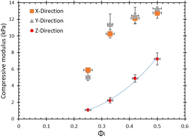 Fig. 16