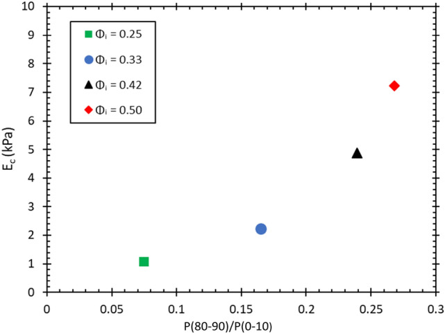 Fig. 17