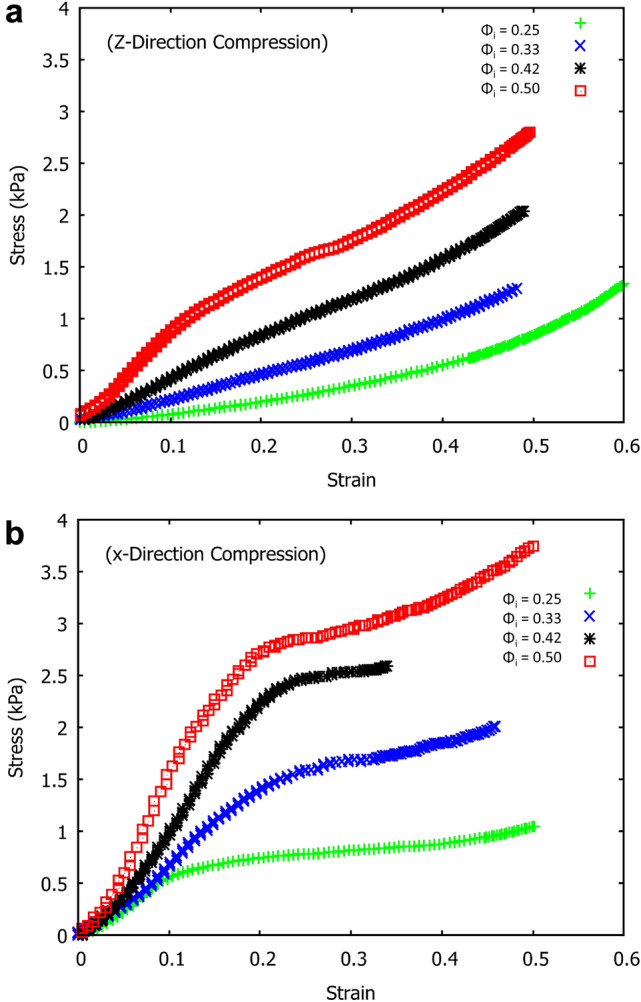 Fig. 15