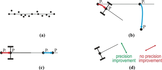 Figure 10.