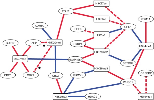 Figure 3.