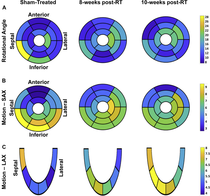 Figure 8