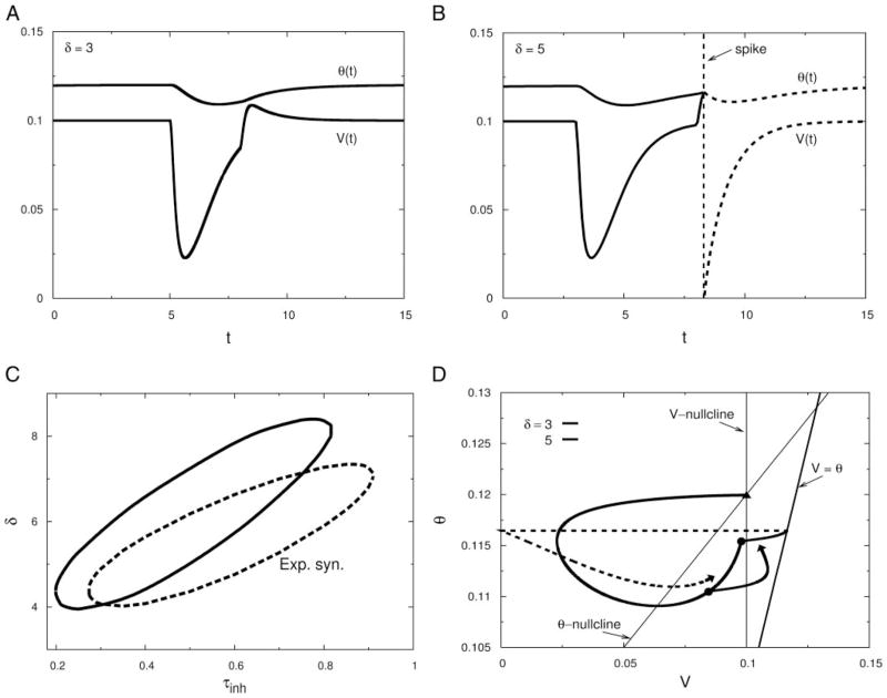 FIG. 6