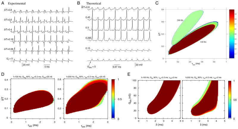 FIG. 7