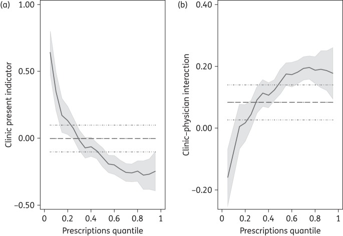 Figure 2.