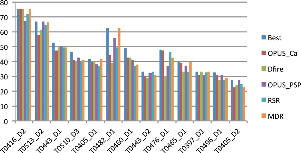 Figure 6