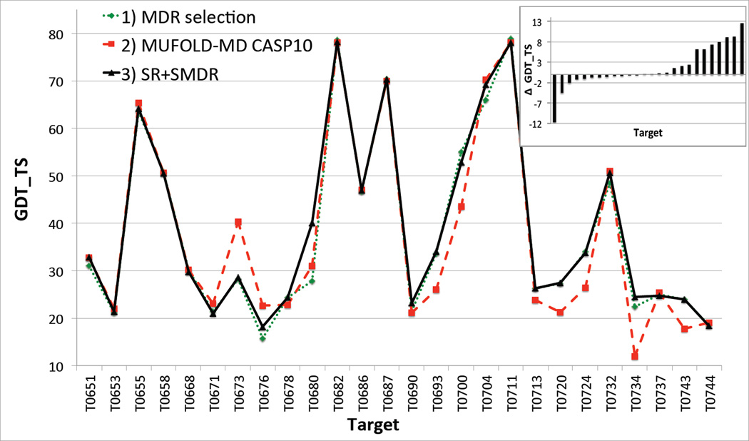 Figure 10