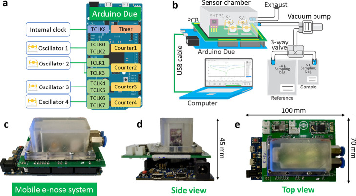 Figure 4