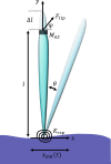 Fig. 4.