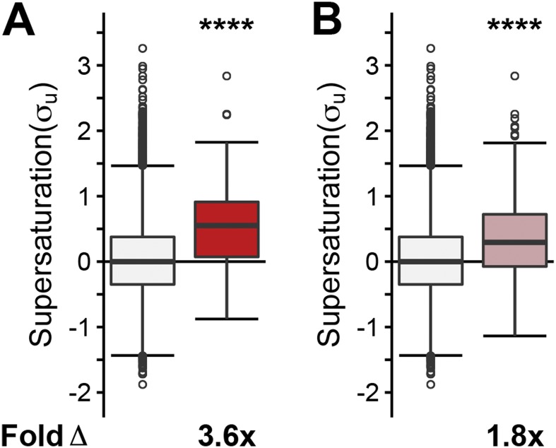 Fig. S5.