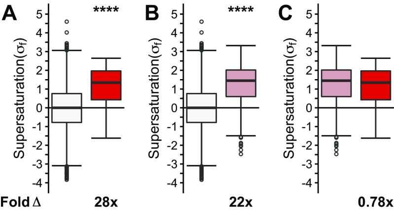 Fig. S3.