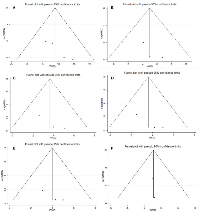 Figure 6