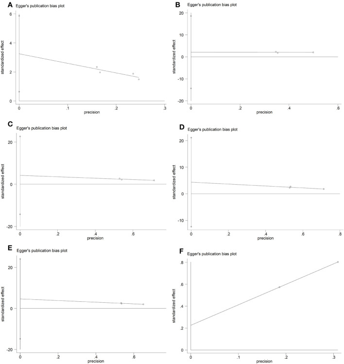 Figure 7