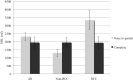 Fig 3.