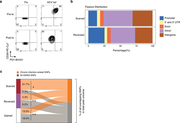 Extended Data Fig. 3