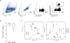 Extended Data Fig. 2