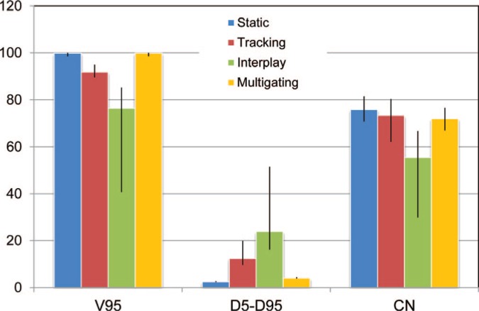 Figure 6: