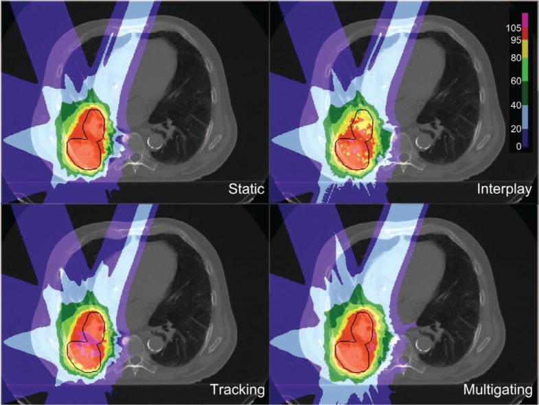 Figure 4: