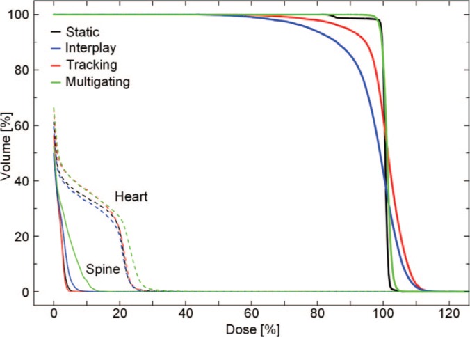 Figure 5: