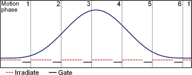 Figure 2: