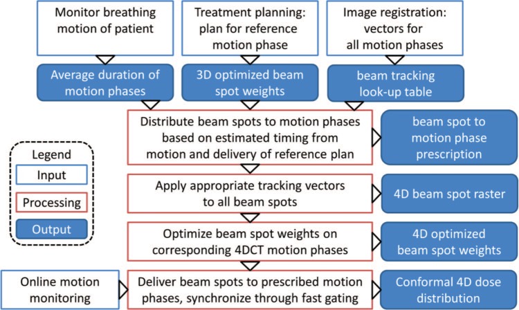 Figure 1: