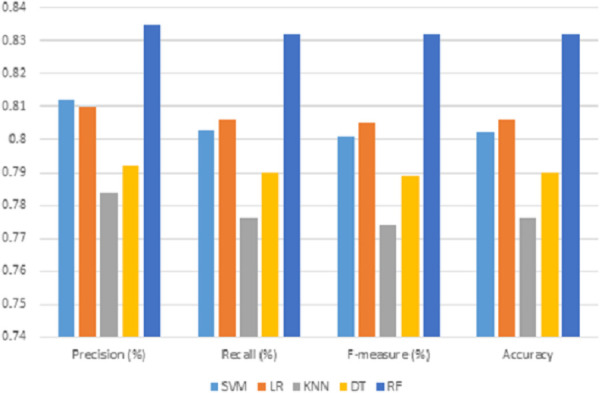 Fig 3