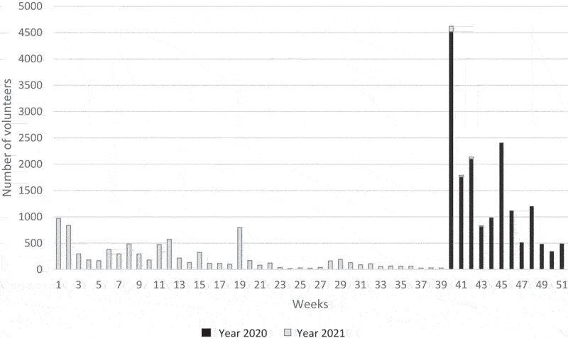 Figure 1.