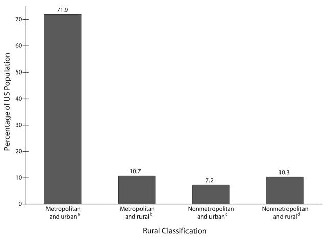 FIGURE 1—