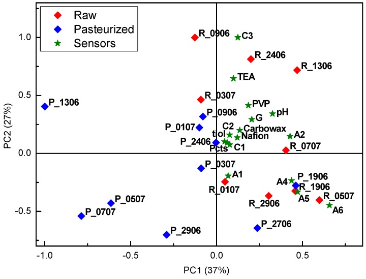 Figure 10