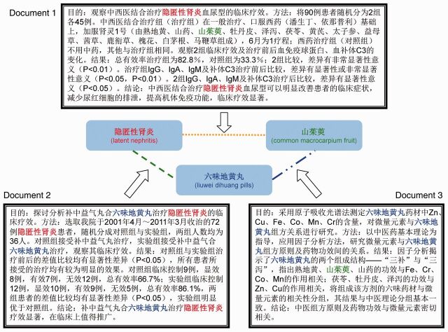 Figure 1: