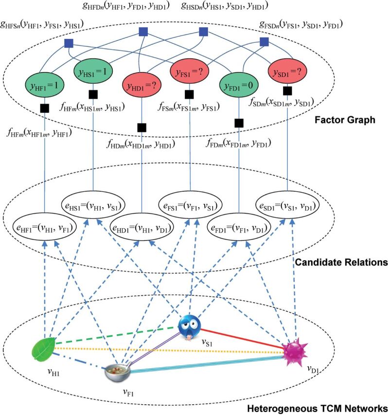 Figure 3: