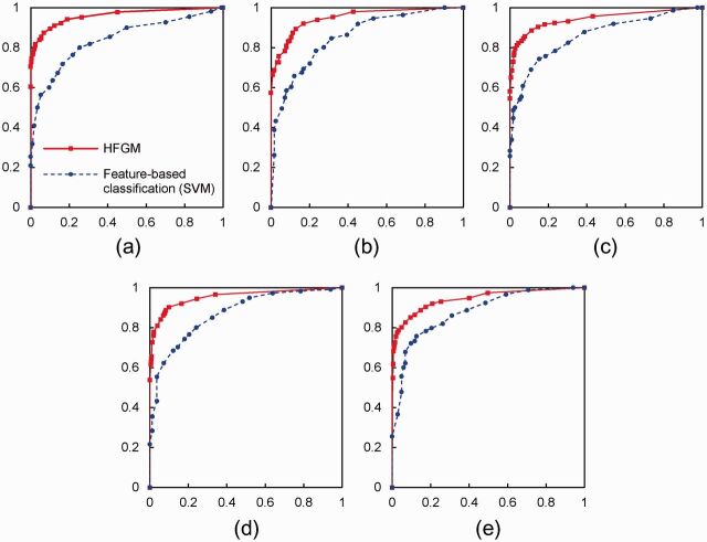 Figure 5: